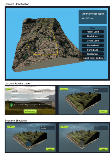 Innovation Lab Experience